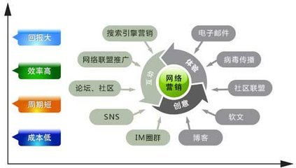 G3云推廣 日用百貨網絡營銷的輕松解決方案