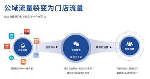 藥海淘科技 藥房行業的互聯網新零售雙運營探路者