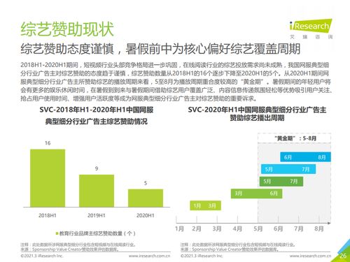 日用百貨行業2020上半年廣告主營銷策略研究報告
