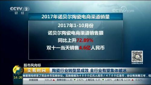 陶瓷行業破冰轉型 互聯網銷售成關鍵，央視聚焦引期待
